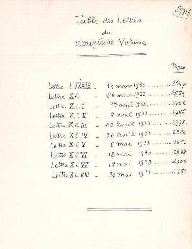 Vol. 12, "Histoire de l'astronomie : XVIIe siècle" : 10 lettres (n° 89 à 98) du 19 mars au 27 mai 1933, pages 2647-2971, suivies de tables (numérisées).